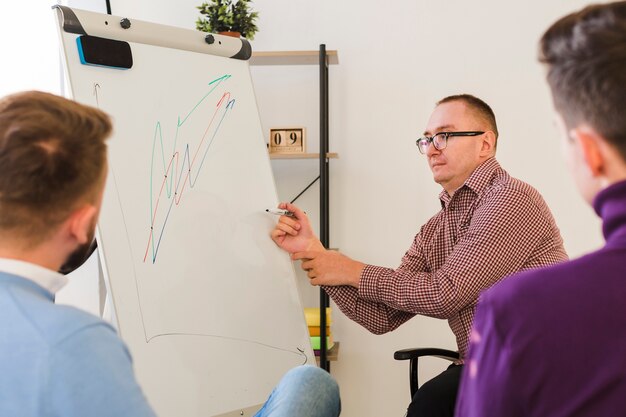 Enhancing Career Growth Through Specialized Skills Training