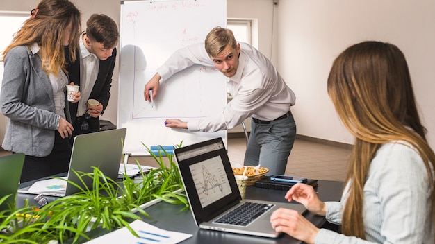 Maximizing the Benefits of Agile Certification for Your Career Development